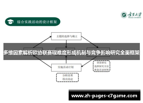 多维因素解析欧协联赛程难度形成机制与竞争影响研究全面框架 多维因素解析欧协联赛程难度形成机制与竞争影响研究全面框架